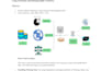 build nlp, bert, ai and machine learning models for prediction and analysis